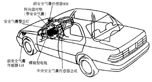 安全气囊主要是为了防止汽车碰撞时车内乘员和车内部件间发生碰撞