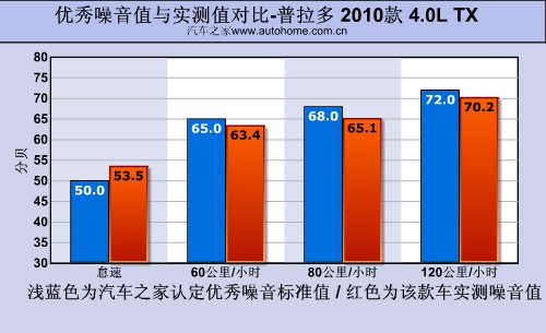 延续越野传奇！测试国产丰田普拉多4.0 汽车之家