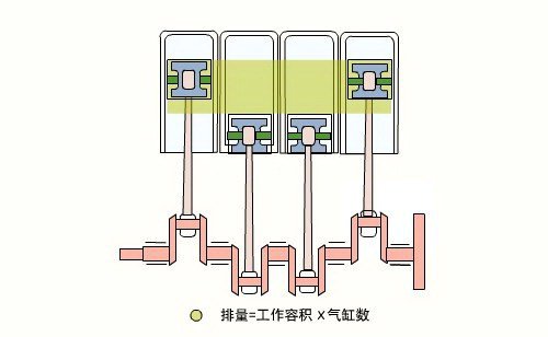 了解汽车的心脏 发动机基本构造解析 汽车之家