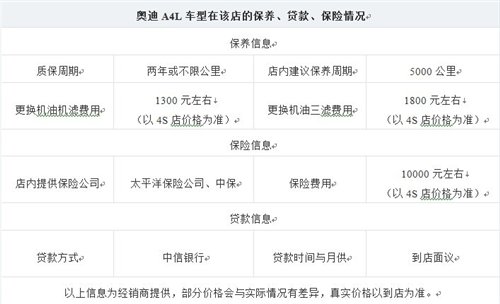 北京天润2012款奥迪A4L全新贷款方案
