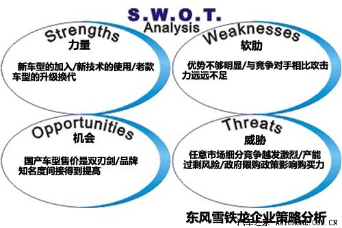 SWOT分析\/展望东风雪铁龙明年新车汇总