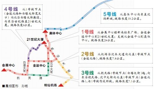 浑南新区的现代有轨电车项目线路一期规划线路基本围绕全运会进行