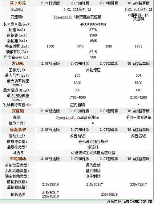 2个排量4款车型沃尔沃s60参数配置曝光