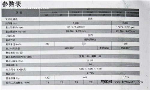 上市日期临近 国产起亚k5部分参数曝光