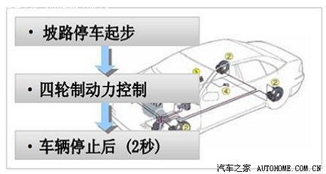 到店购买北京现代YF 惊喜优惠抢先得 汽车之家 到店购买北京现代YF 惊喜优惠抢先得 汽车之家