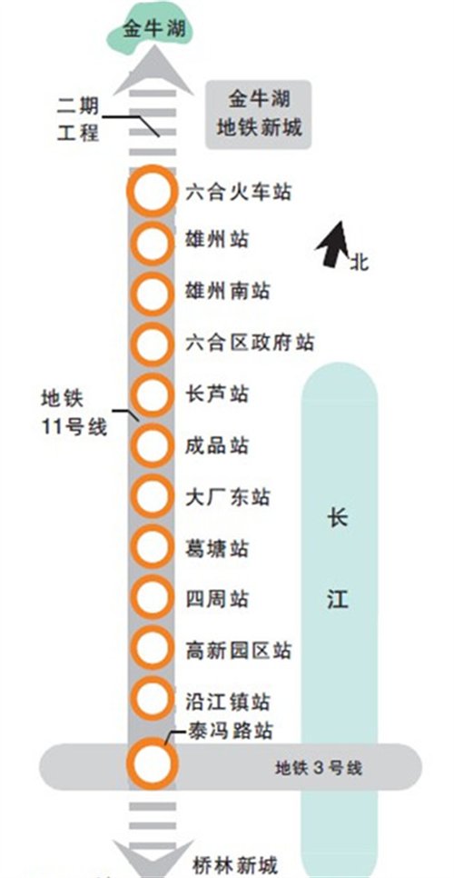 图】南京地铁11号线将首先开工建设一期工程
