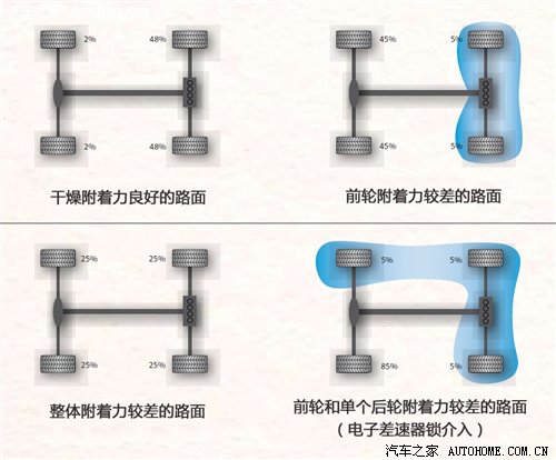 贝搏体育app官网下载途观4MOTION四驱系统解析（转自 侯杰）(图3)