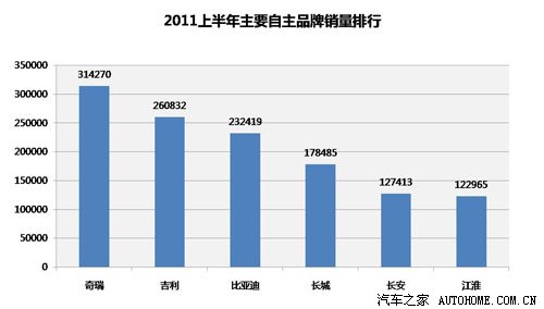 汽车之家