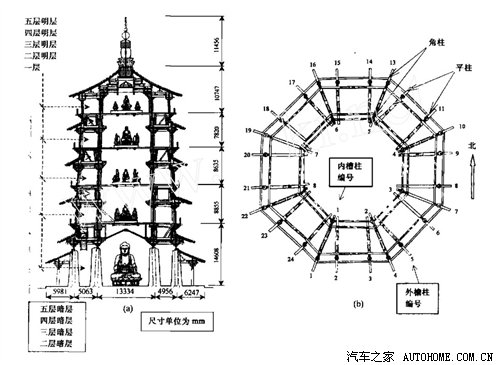 【网上搜集的应县木塔内部结构图】