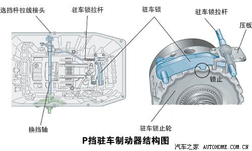 既简单也复杂 技术解读自动变速器使用 汽车之家