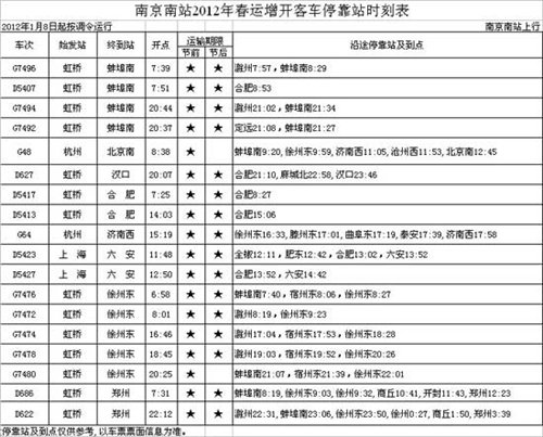 【图】春节南京站南京南站新增51对临客时间表