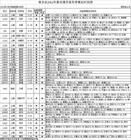 【图】春节南京站南京南站新增51对临客时间表