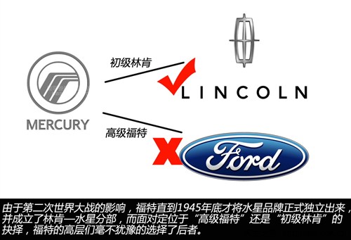 细数福特旗下汽车品牌(下)
