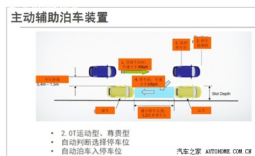 标配项目也丰富 福特翼虎详细配置曝光 中国汽车网