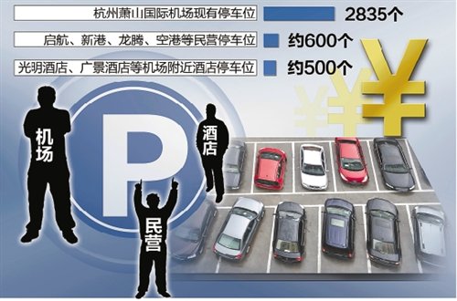 【图】杭州万辆私家车机场边民营停车场寄宿