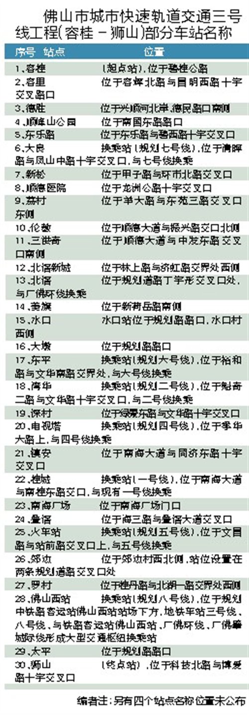 图】佛山地铁3号线站点增加4个变34个站