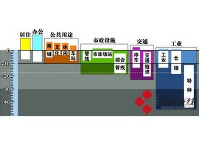 杭州规划到2020年将建成10条地铁线