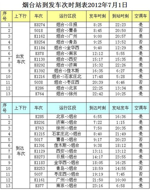 【图】7月1日烟台火车大调图 10趟升级空调车