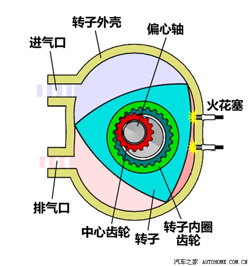 滑落天际的流星 解读马自达转子发动机