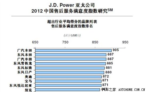 汽车之家