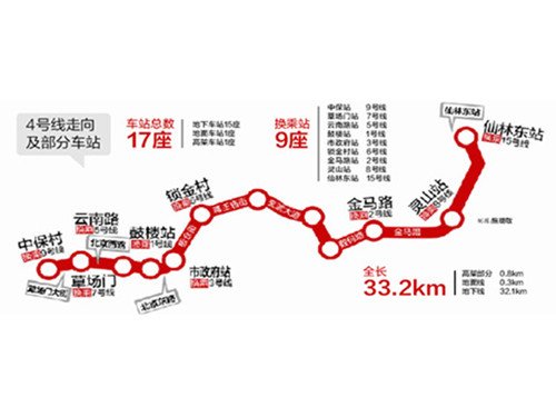 【图】南京地铁4号线规划完成将于年底前开工