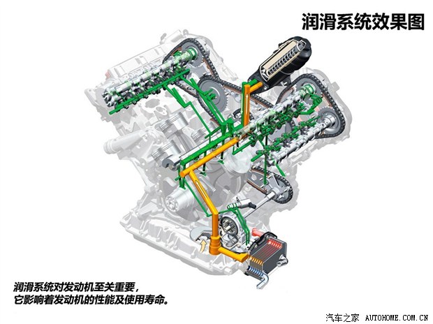 编辑和您聊机油(1) 机油基础知识解析