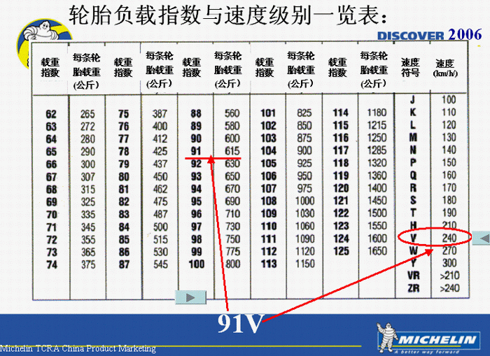 全面解读汽车轮胎知识