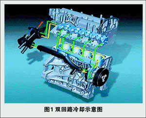发动机双回路冷却系统