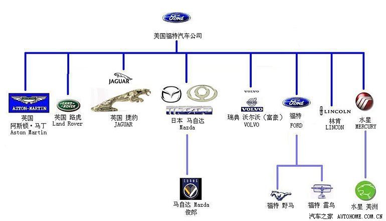 [转帖]原来他们的关系是这样的!