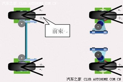 社区讲堂——汽车动平衡与四轮定位[图解]