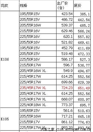 韩泰轮胎价格全系价格表!