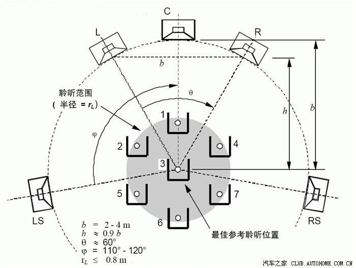 【图】DTS音响系统图解集锦(续)
