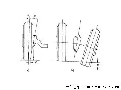 如下图,当车轮绕主销轴线转动,也就是转弯时,因主销内倾的缘故,车轮的