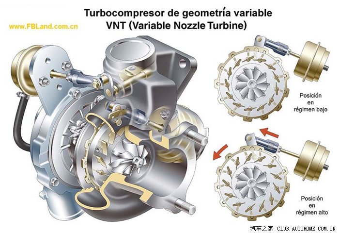 可变截面涡轮增压器-vgt - hh - net_music的博客