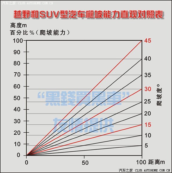 引用: 原帖由  saite20mt 于 2009-10-20 18:11 发表在  3 楼