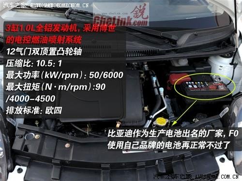 完全攻略(参数 提车 保险 省油 养车 装潢 改装 作业 人物)_比亚迪f0