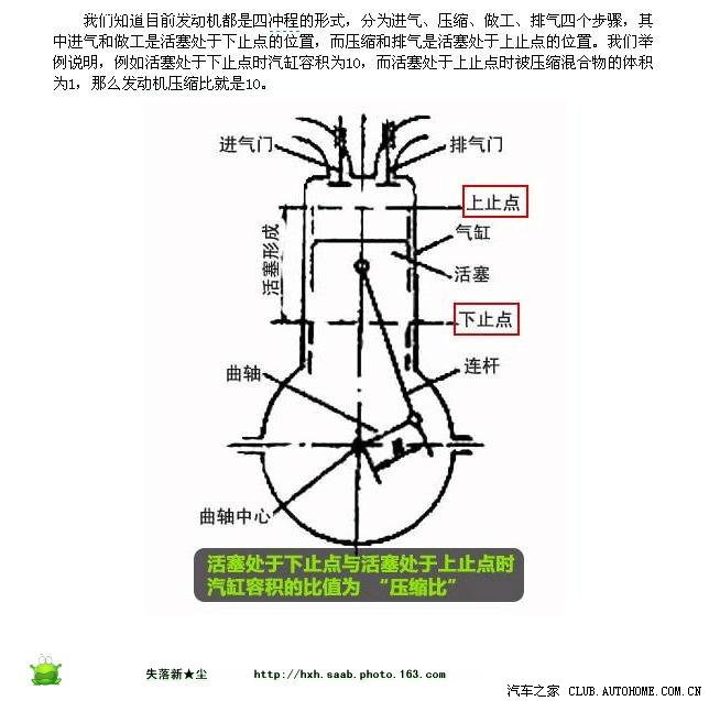 Kavachi 1.8DVVT发动机的 压缩比是多少?汽油