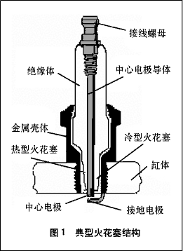 看火花塞外貌电极反映发动机的工作状态