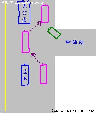 今天路上被迫s弯超车.结果.(附示意图).