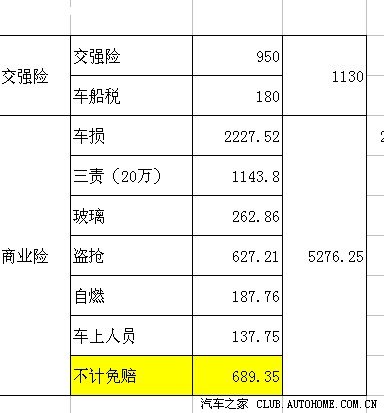 如何购买车保险比较合算
