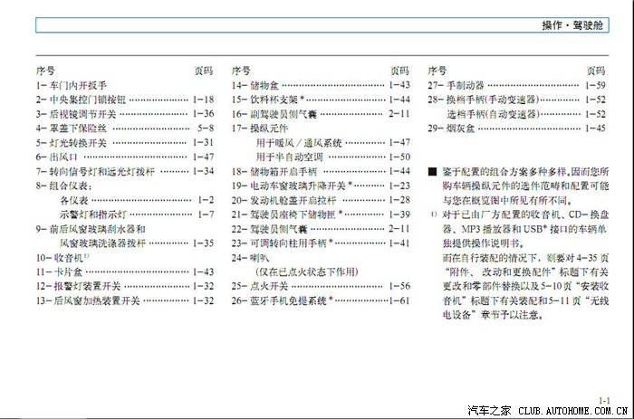 上海大众波罗轿车使用维护说明书——电子版,仅供车友参考