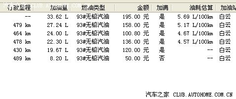 油耗怎么算?哪位帮帮忙给个公式~!_乐驰_上海