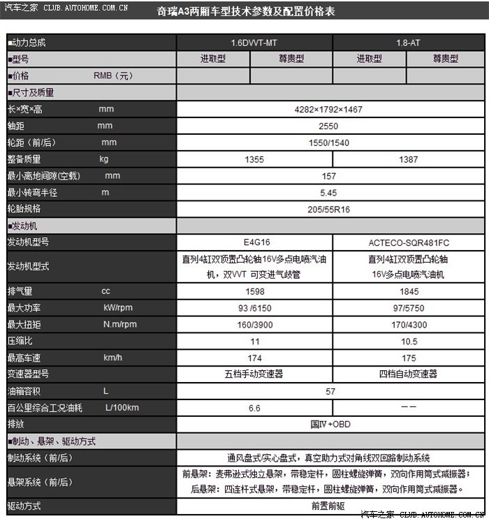 奇瑞a3两厢车型技术参数及配置价格表