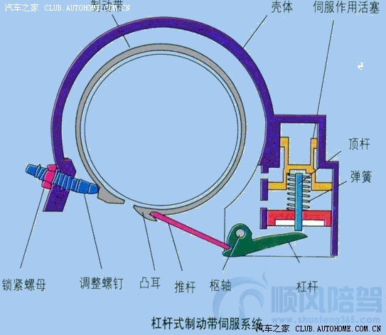 自动挡汽车如何加速及其加速原理