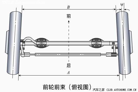 四轮定位基本原理图解