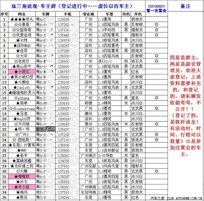 佛山顺德有没有途观QQ群?_途观_上海大众(快