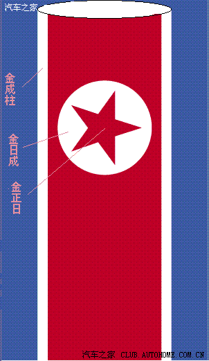 22 北京论坛 五色蕴五行:大国的国旗与国运  别解: 先说朝鲜国旗,简
