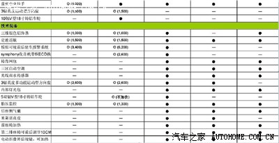 新款Q5数据包截图版,已修改字大小--2013款Q