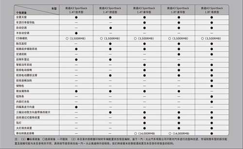 奥迪a3 sportback