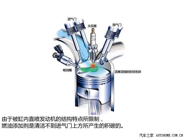 到底有什么用? 5分钟了解燃油添加剂